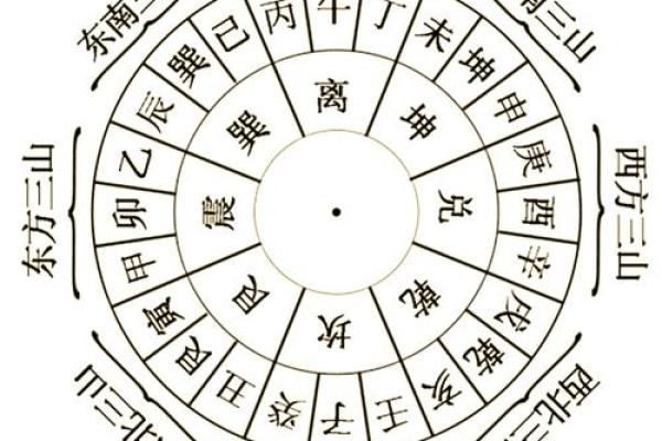 2024年朝南岳吉日 2024年辰山戌向择日 2024年朝南岳吉日 2024年辰山戌向择日