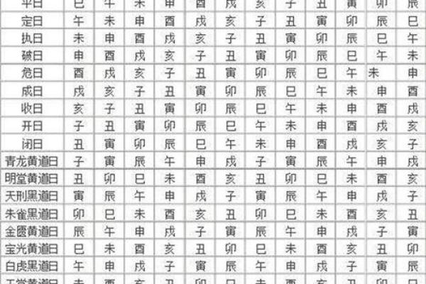 3月份黄道吉日打灶台 什么时候打灶好日子 3月份黄道吉日打灶台 什么时候打灶好日子