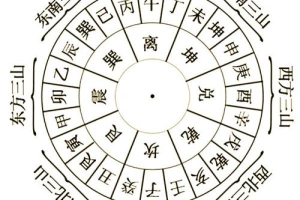 2024年朝南岳吉日 2024年辰山戌向择日