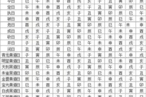 3月份黄道吉日打灶台 什么时候打灶好日子